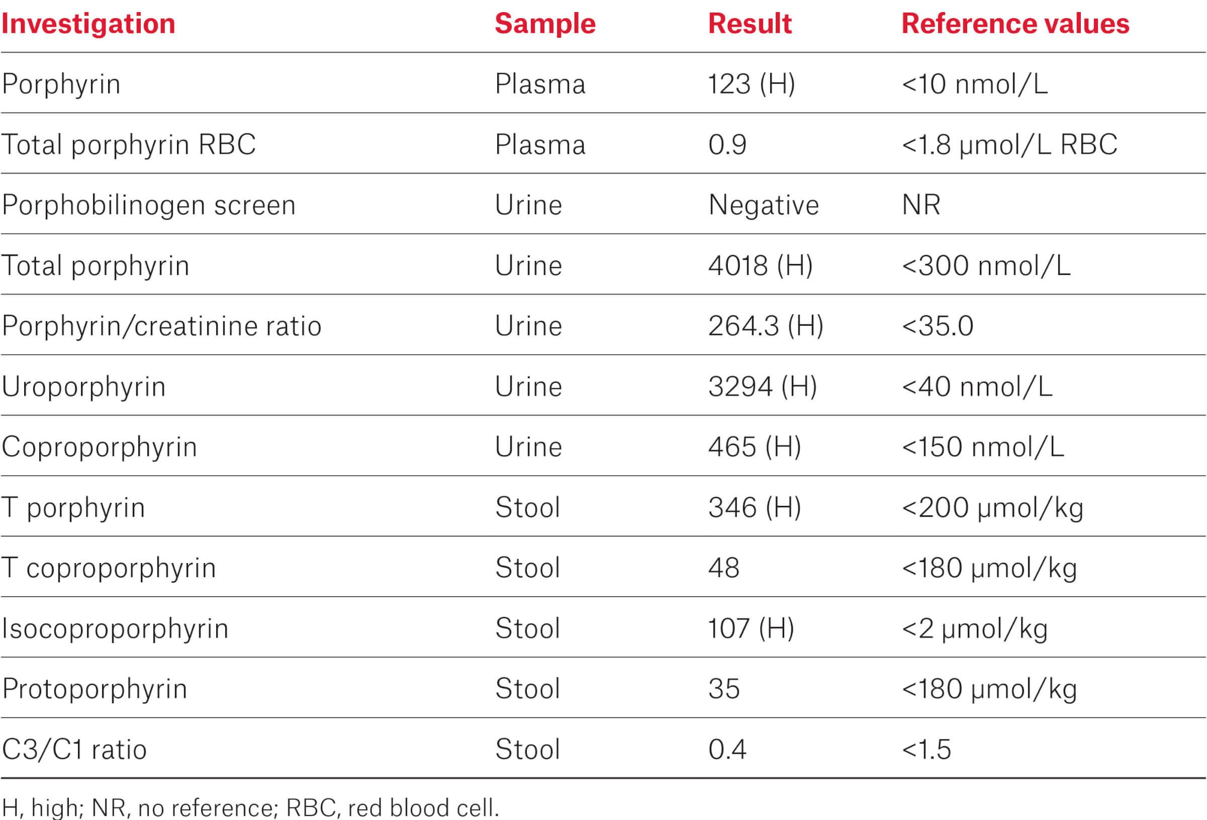 RACGP - AJGP (Australian Journal of General Practice)