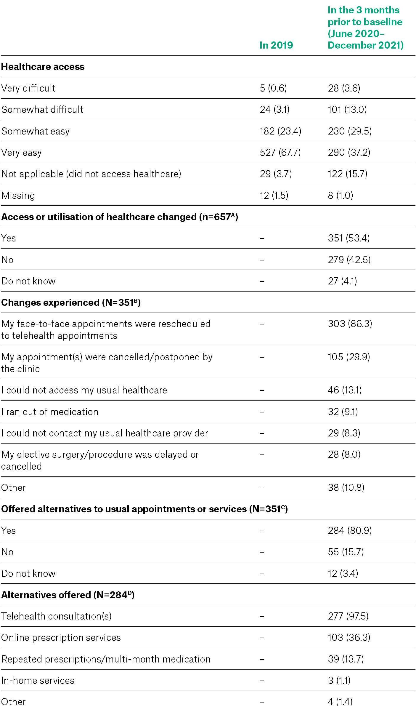 RACGP - AJGP (Australian Journal of General Practice)