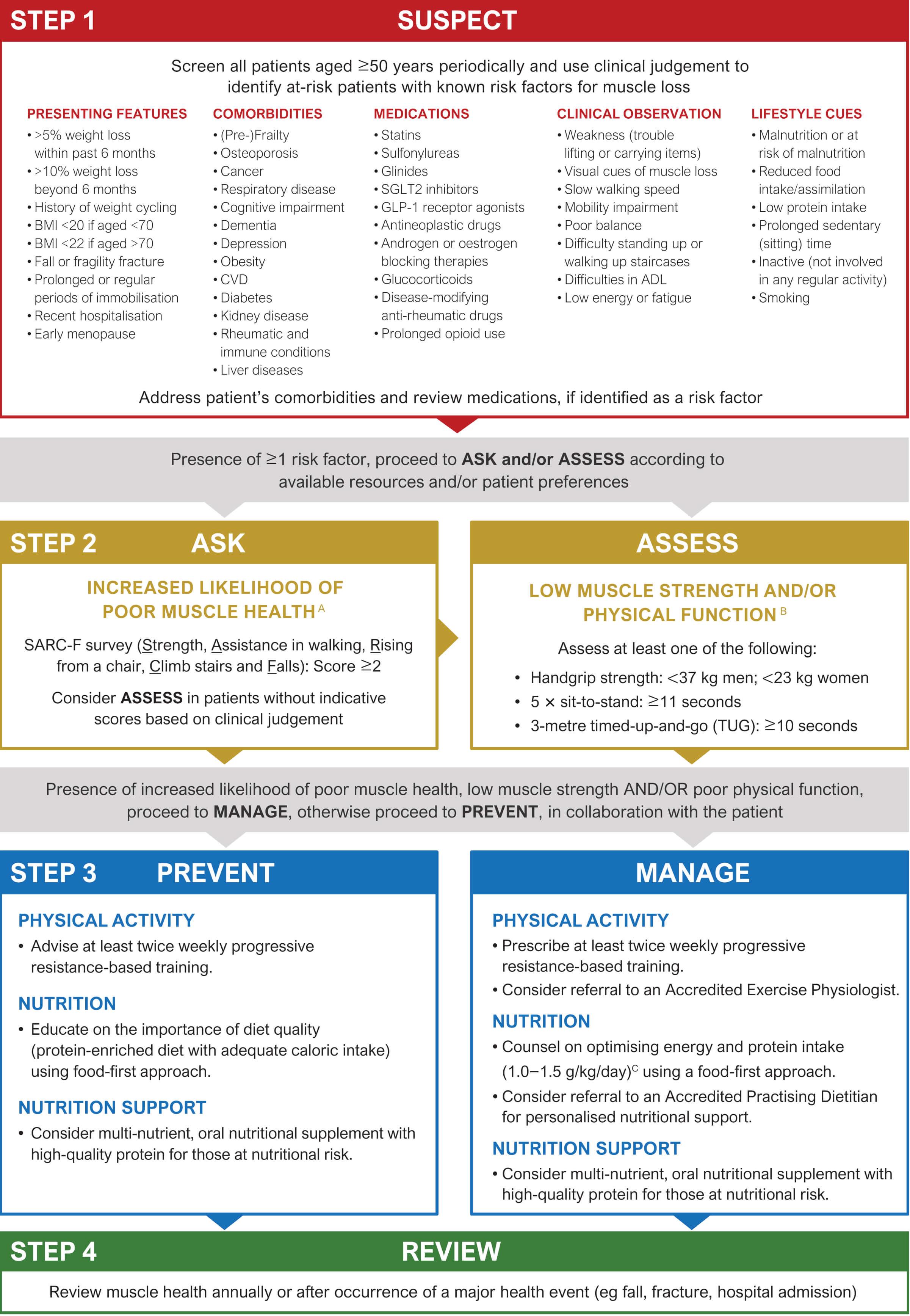 RACGP - AJGP (Australian Journal of General Practice)