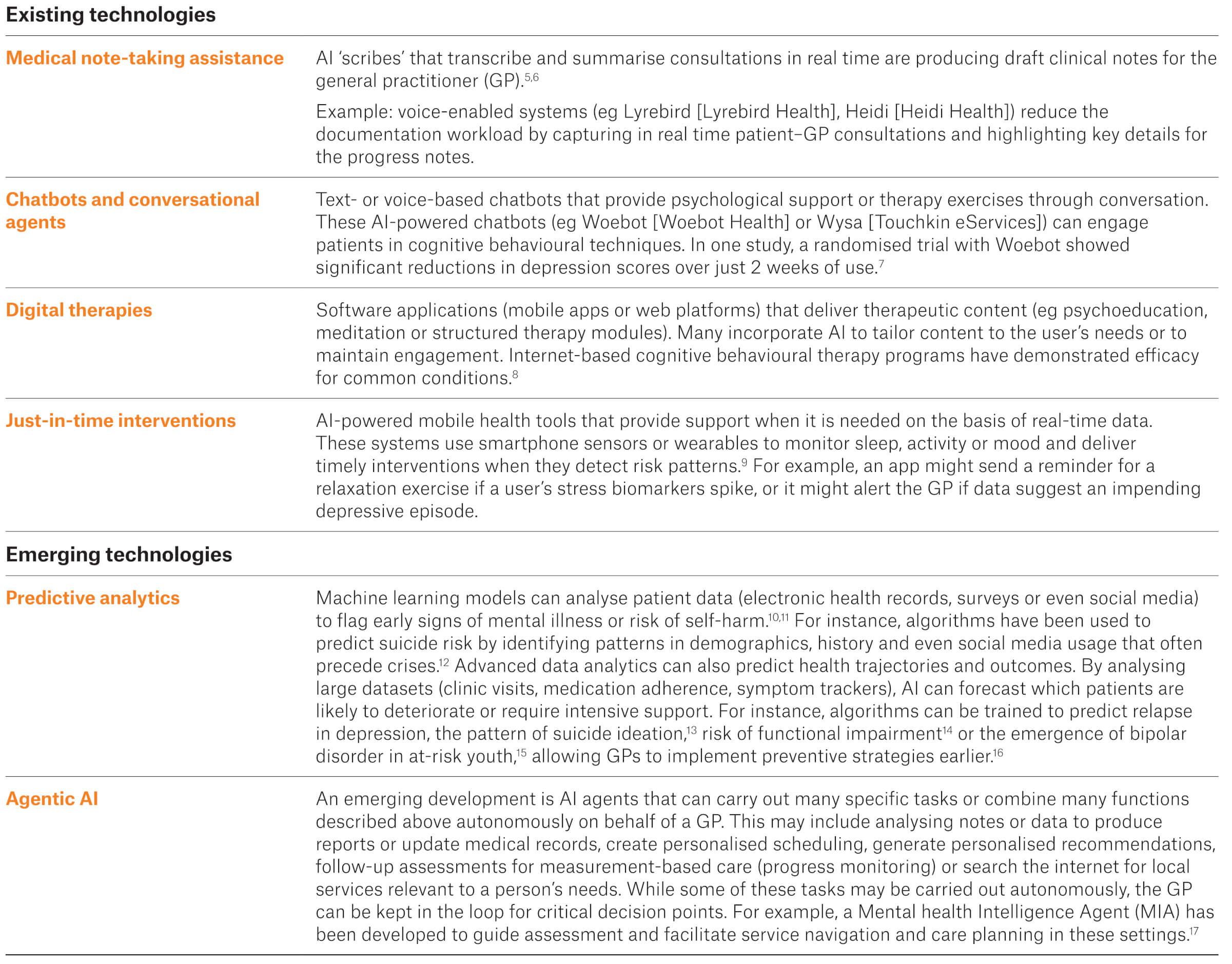 Ajgp Racgp RACGP - AJGP (Australian Journal of General Practice)